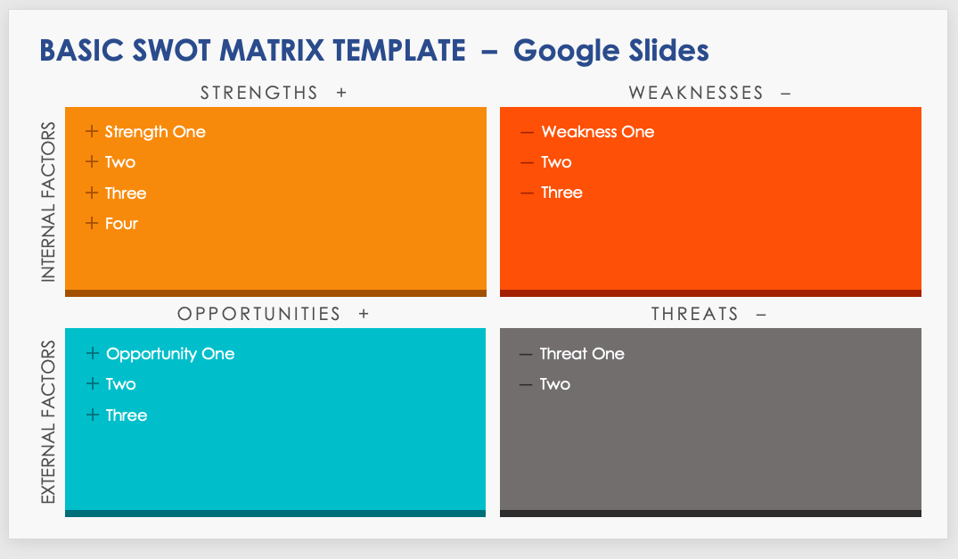 Basic SWOT Matrix Template Google Slides