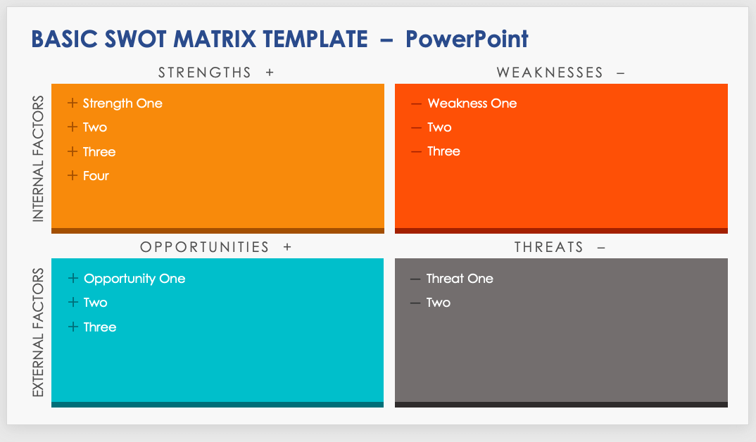 PowerPoint SWOT Analysis Templates | Smartsheet