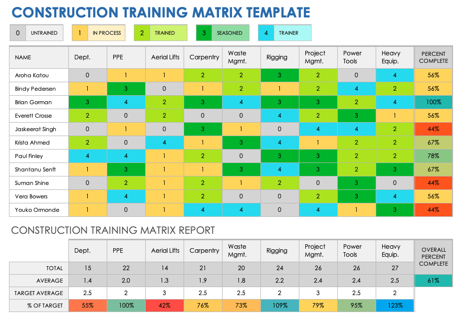 Construction Training Matrix Template