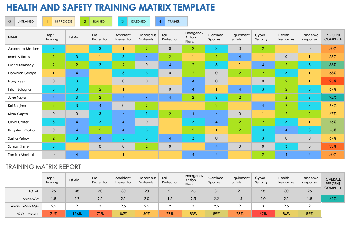 Health and Safety Training Matrix Template