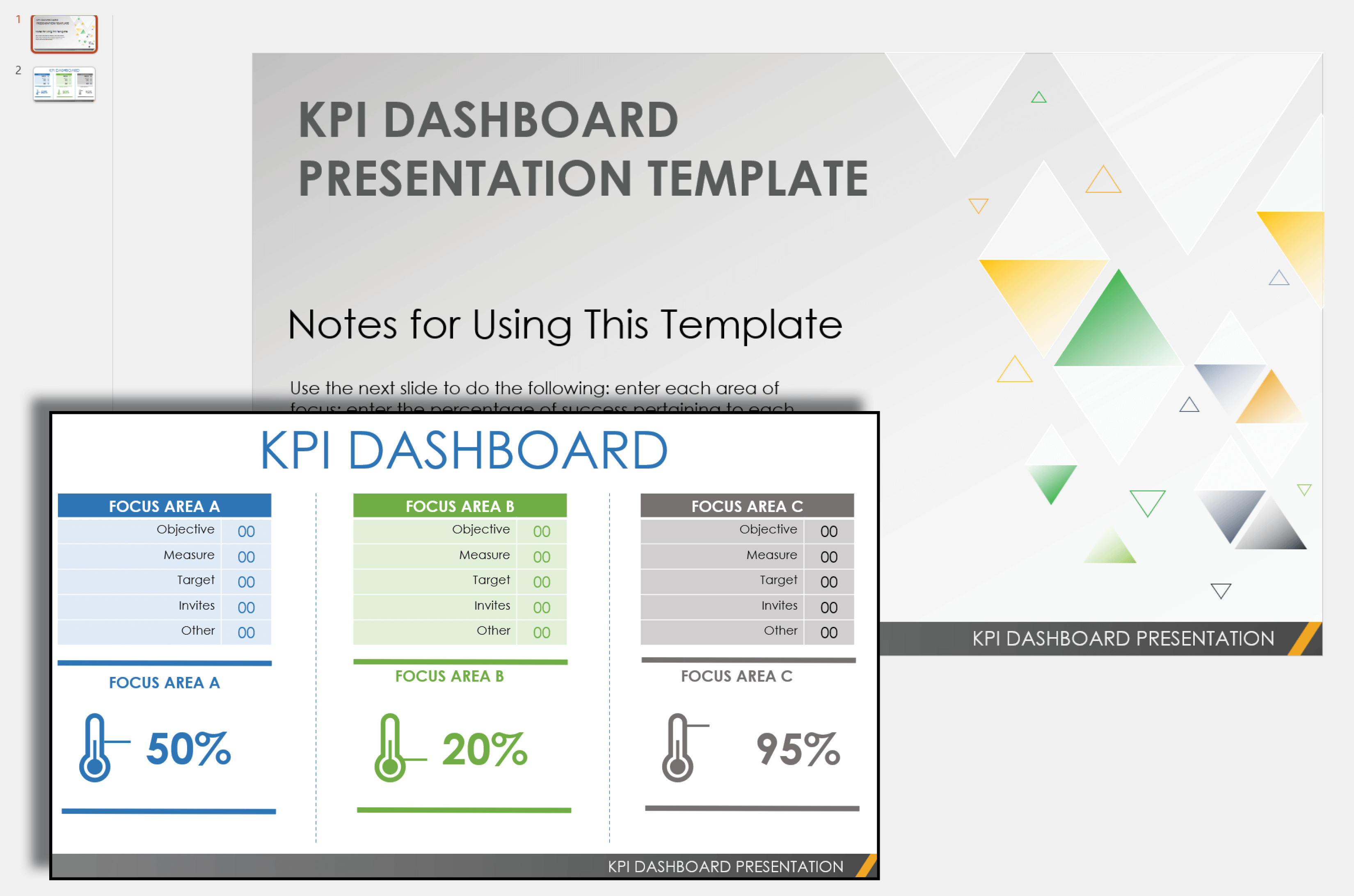 KPI Dashboard Presentation Template