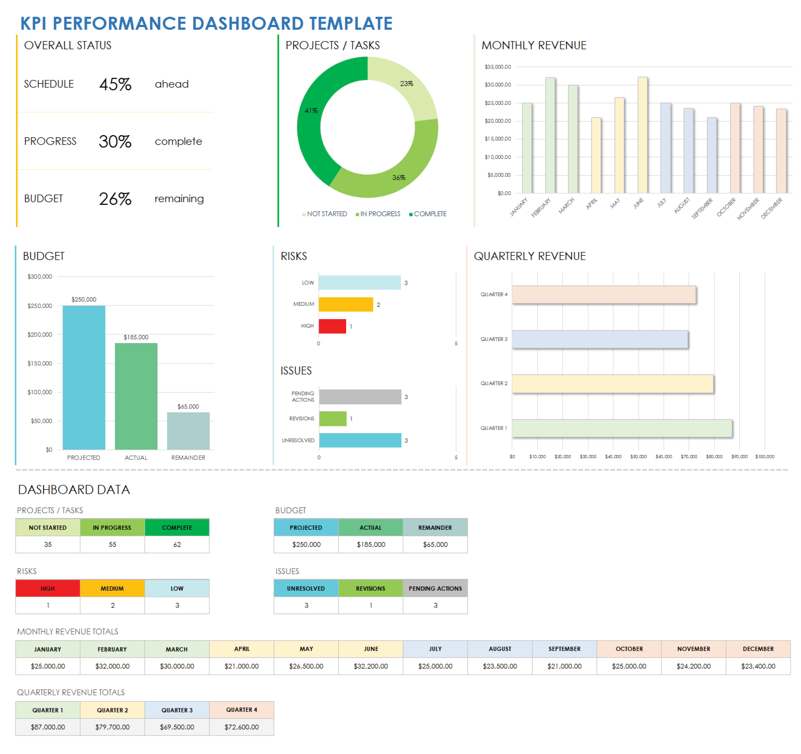 Free Dashboard Templates, Samples, Examples - Smartsheet