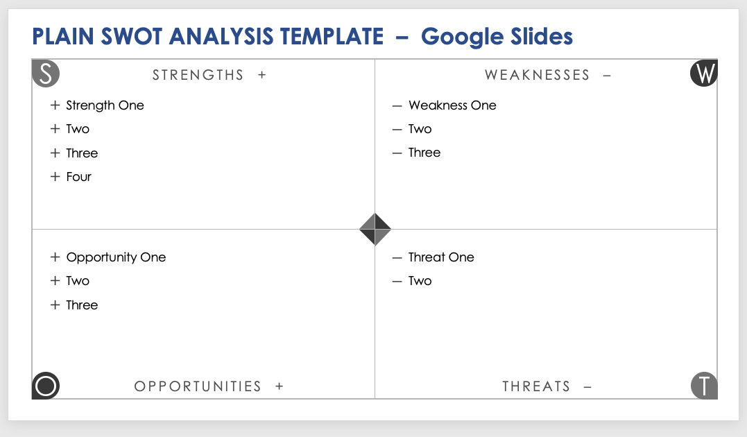 Plain SWOT Analysis Template Google Slides