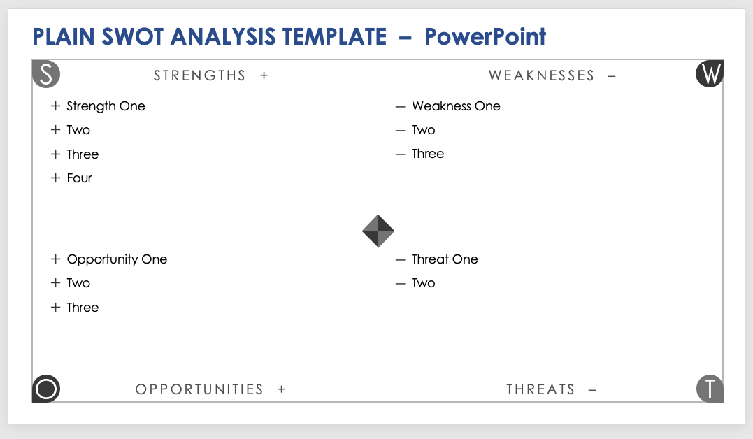 Plain SWOT Analysis Template PowerPoint