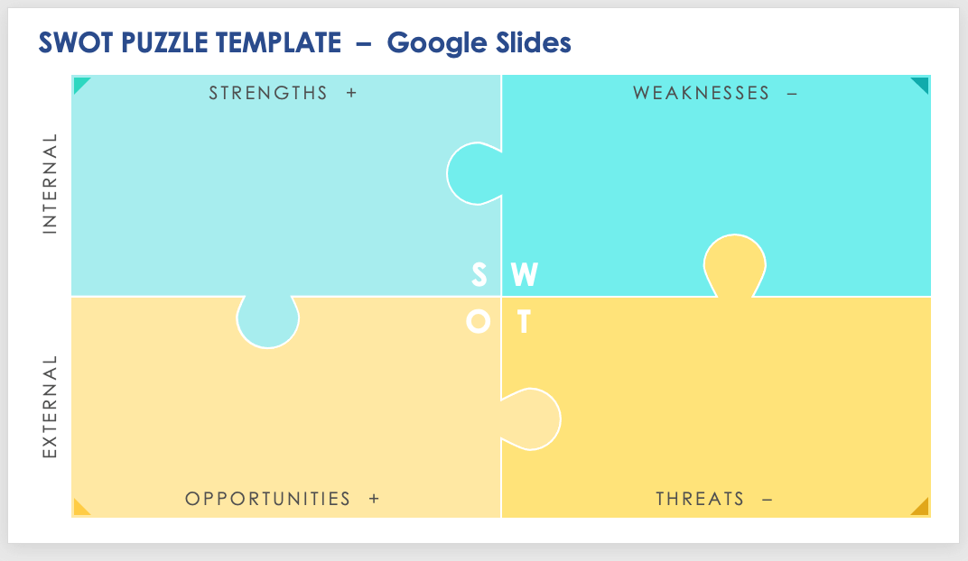 SWOT Puzzle Template Google Slides