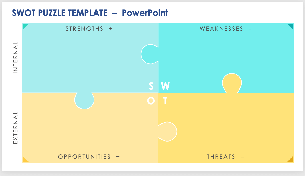 SWOT Puzzle Template PowerPoint
