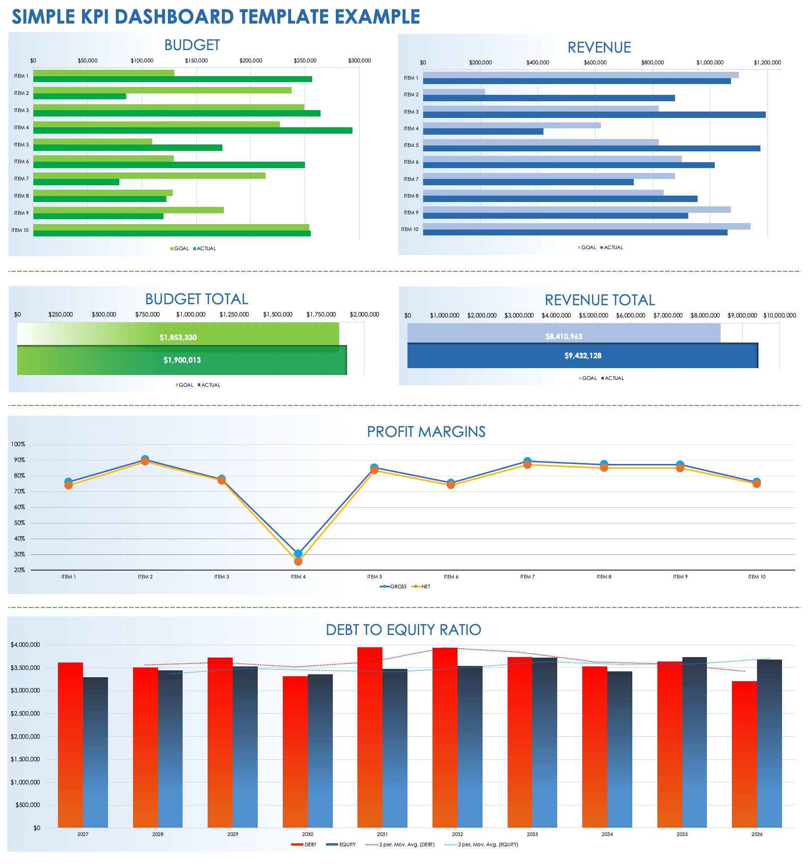 Simple KPI Dashboard Template Example