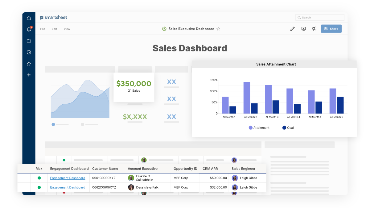 sales dashboard smartsheet