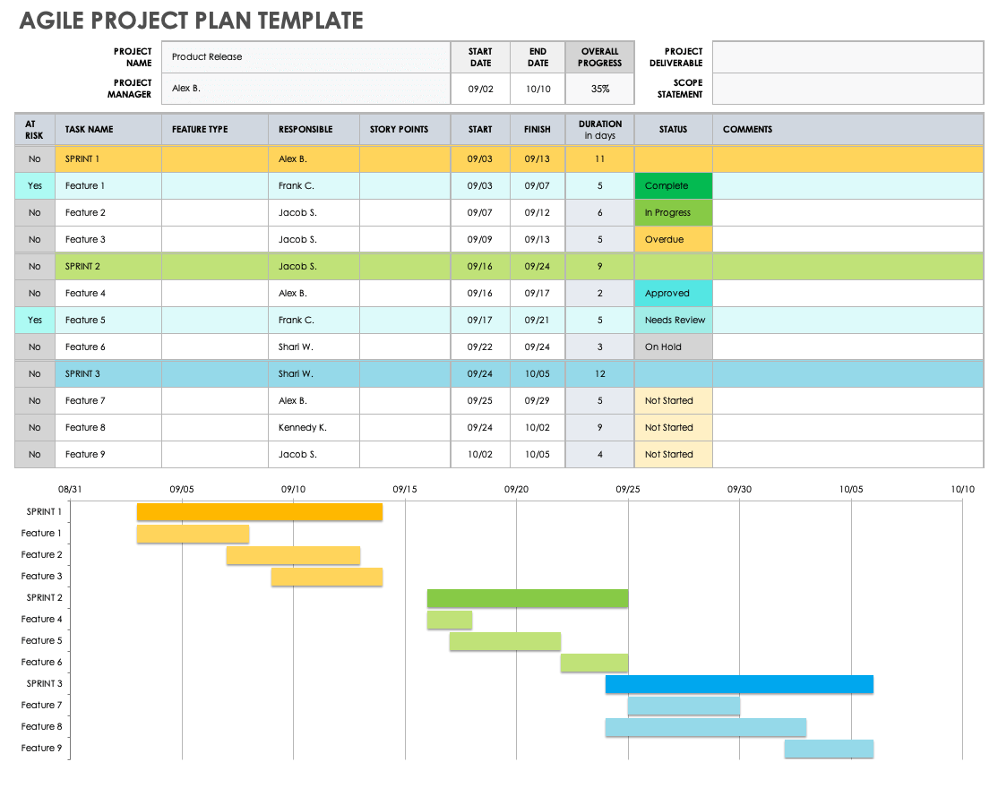 Agile Project Plan Template Excel Free Download