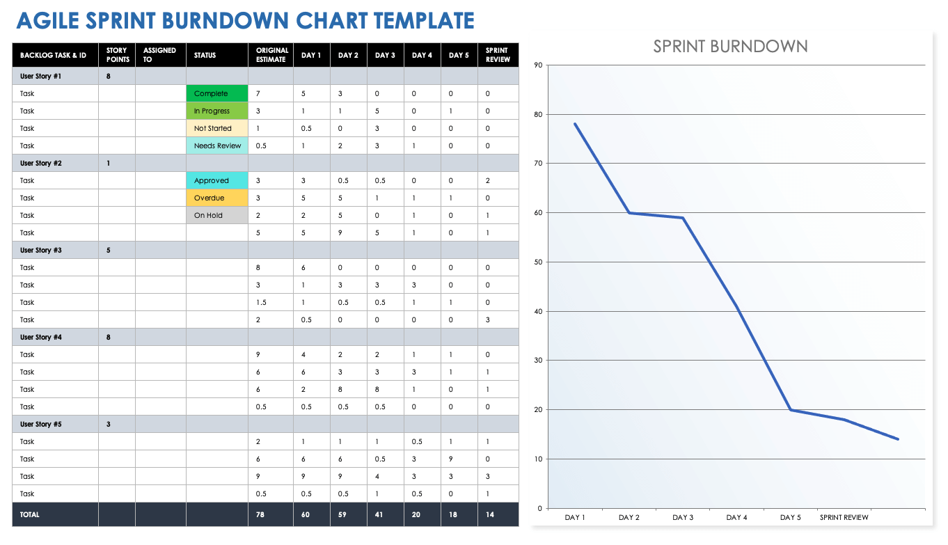 Agile Sprint Burndown Chart Template
