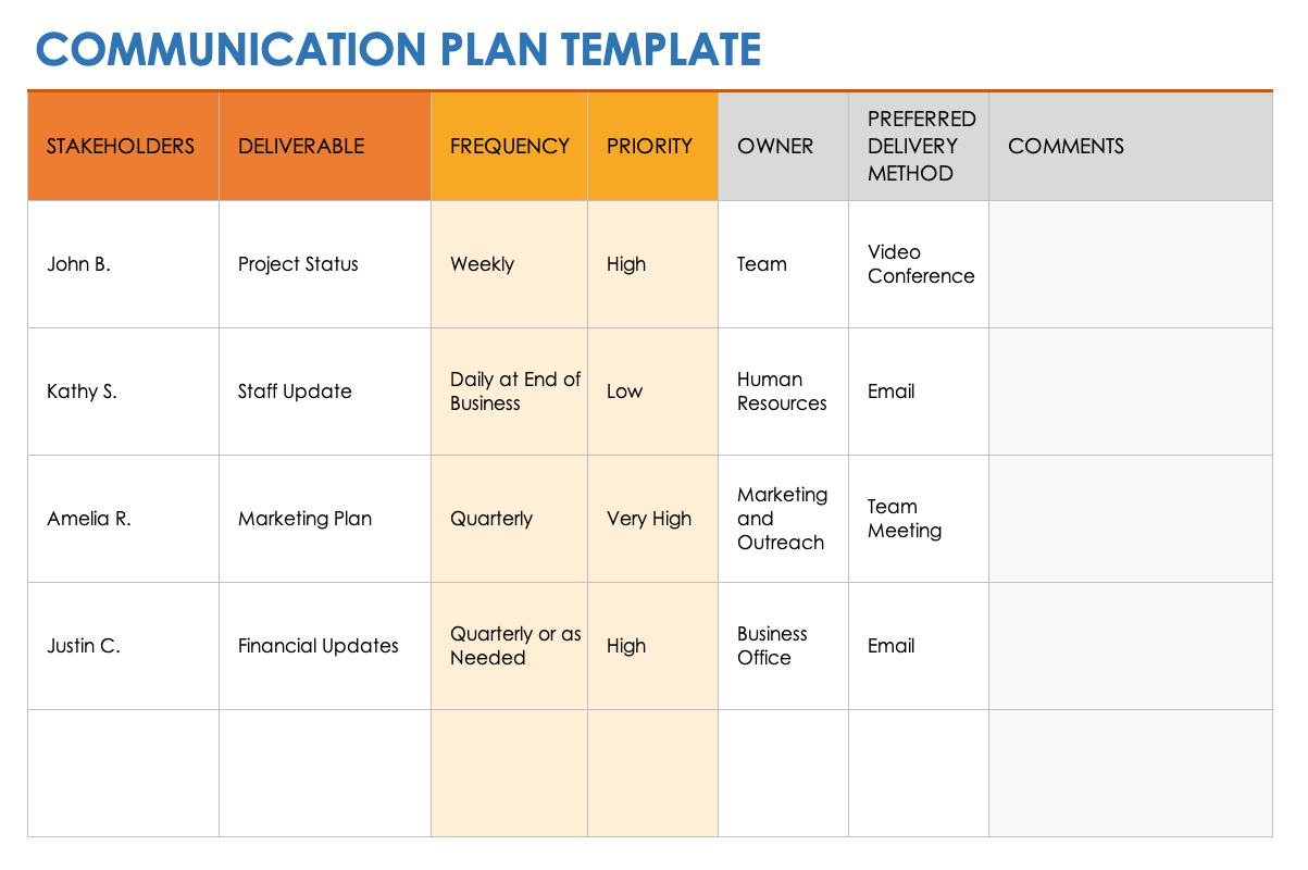 business plan for business communication