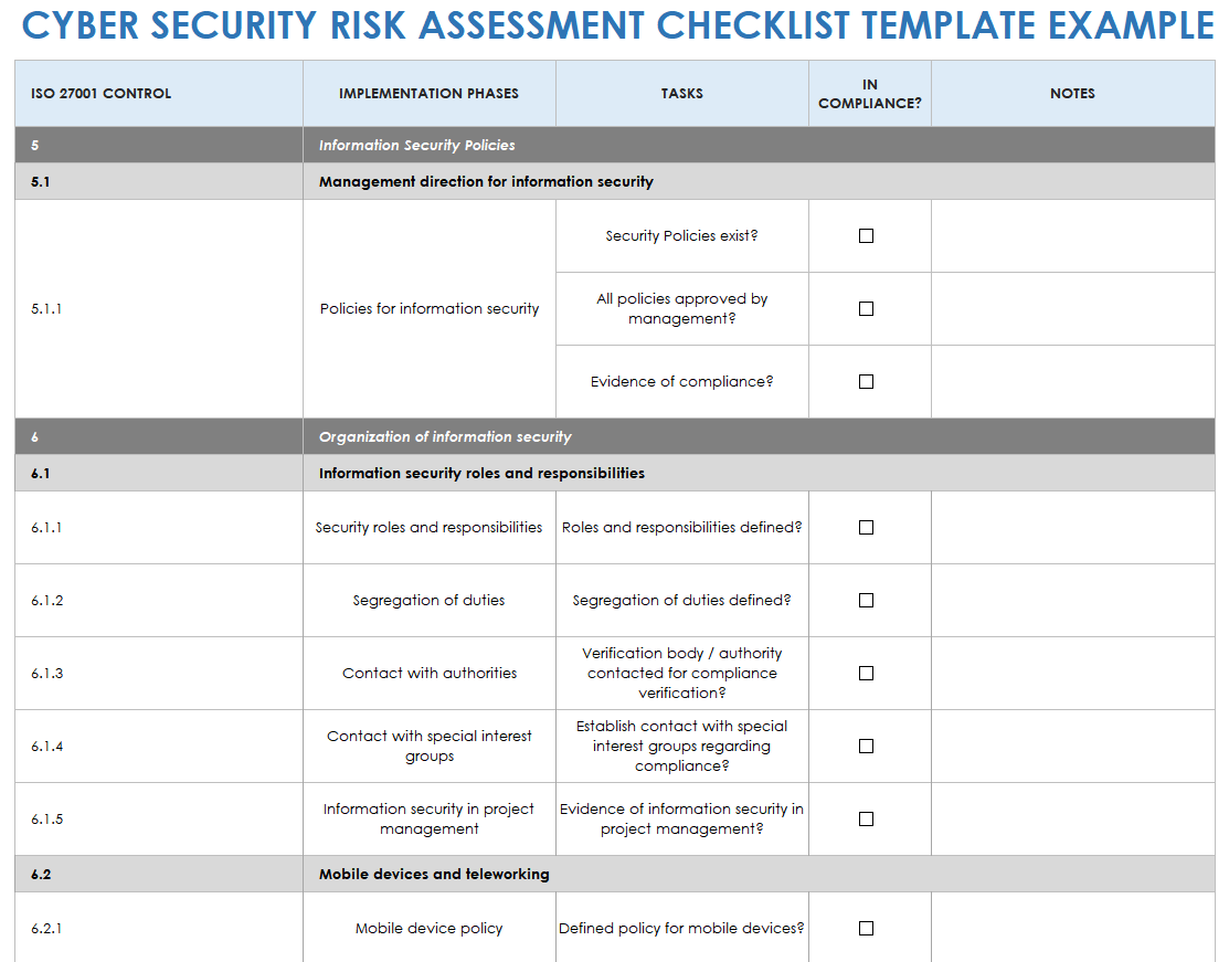 Sample Cybersecurity Risk Assessment Checklist Template