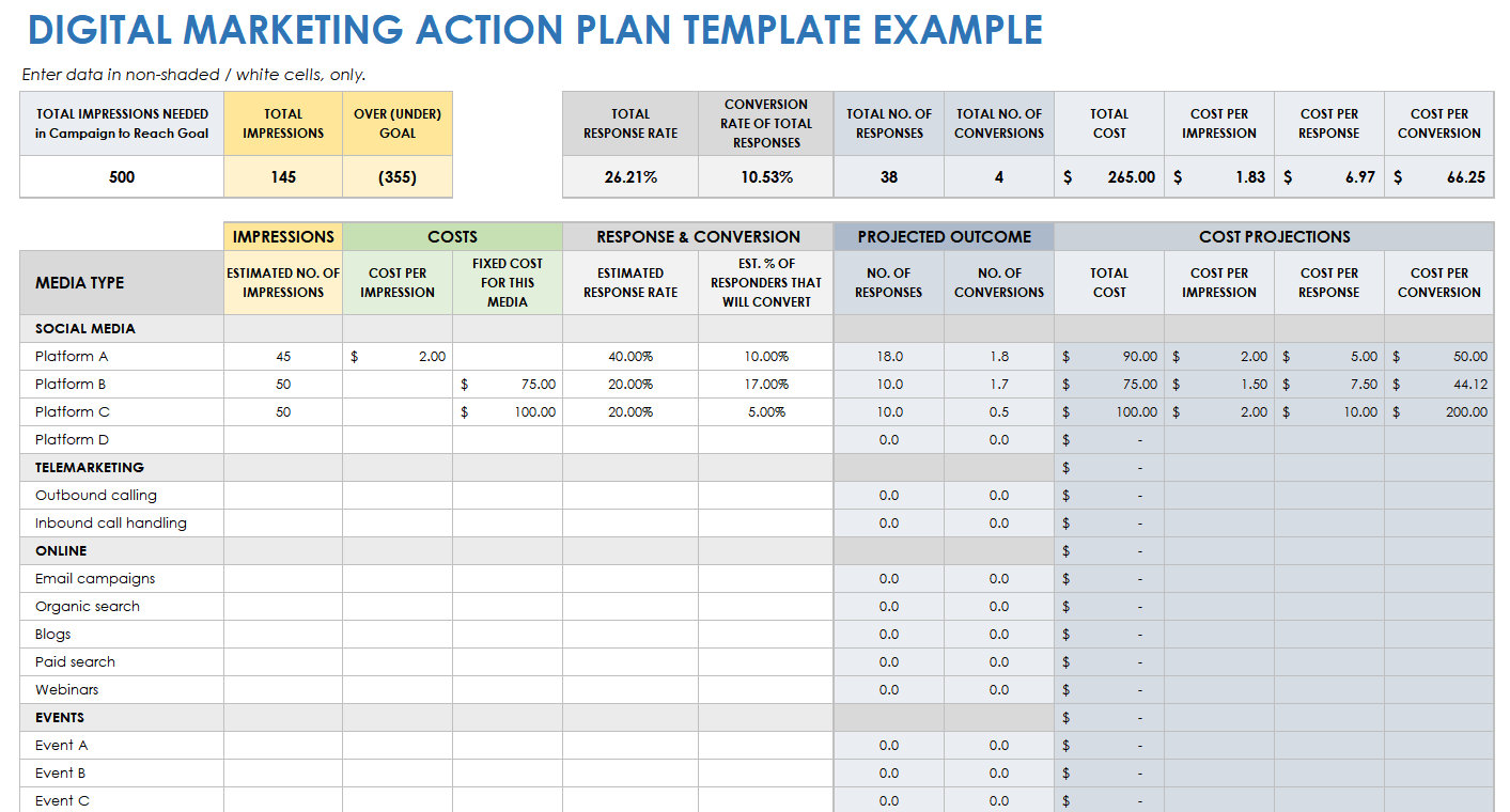 Sample Digital Marketing Action Plan Template