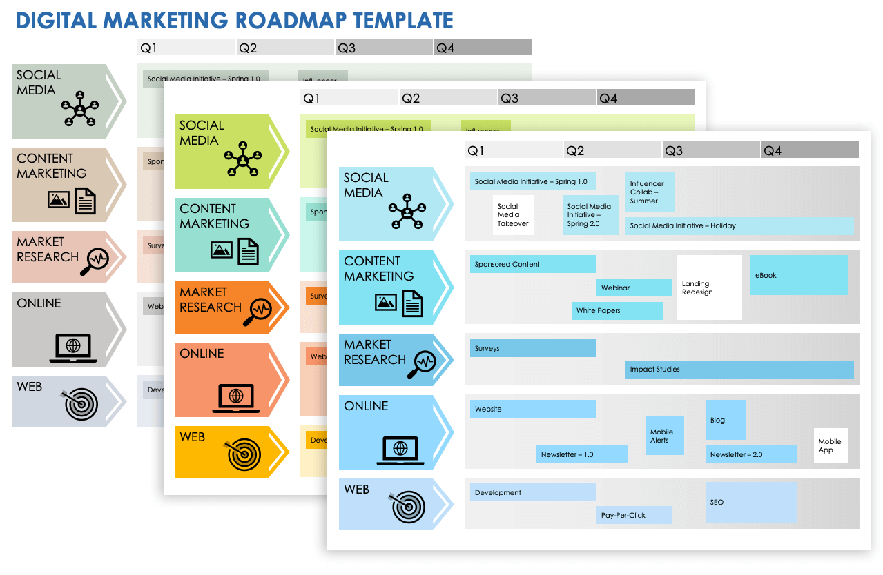 Digital Marketing Roadmap Template