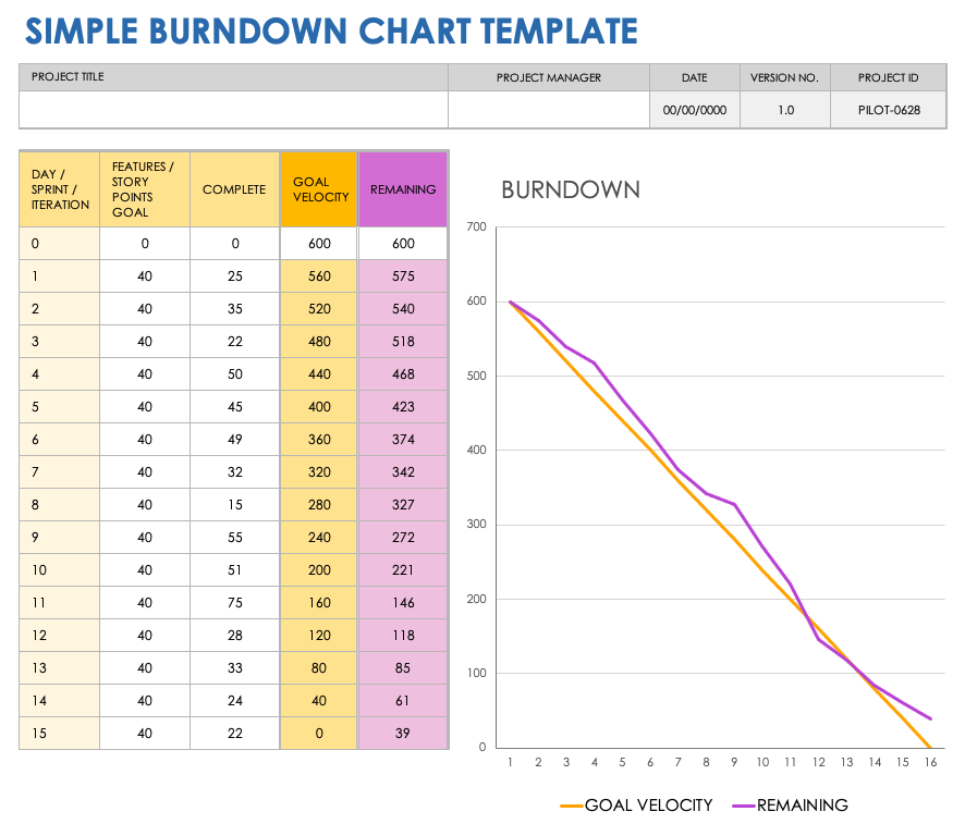 Free Burndown Chart Templates Smartsheet