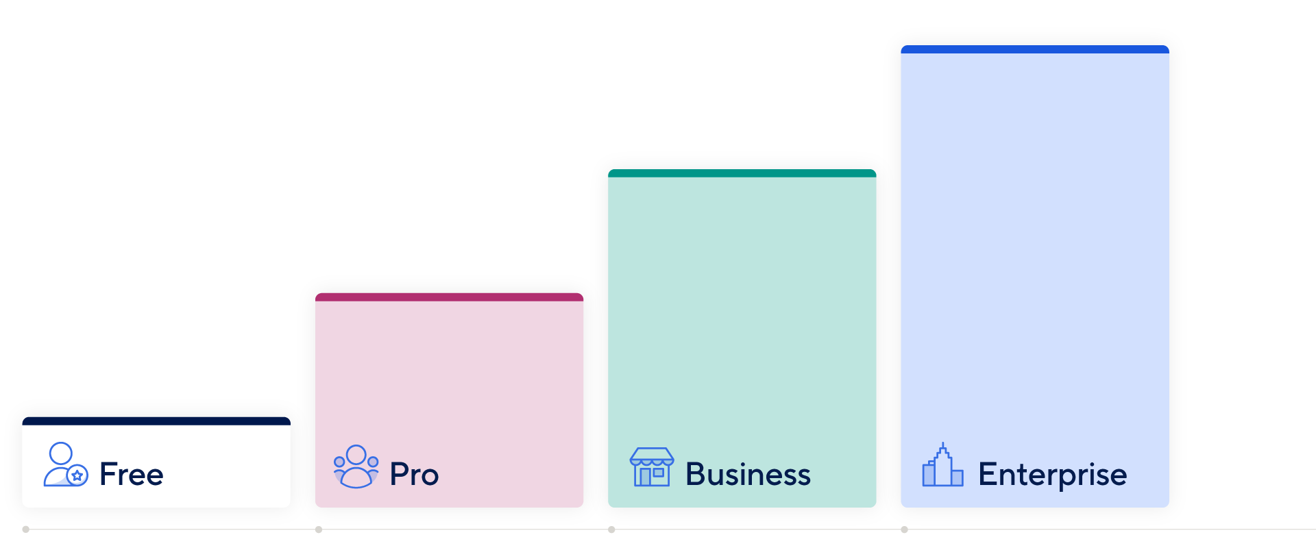 Smartsheet pricing structure