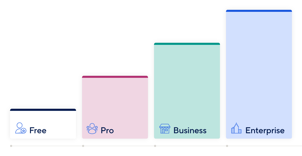 Smartsheet pricing structure