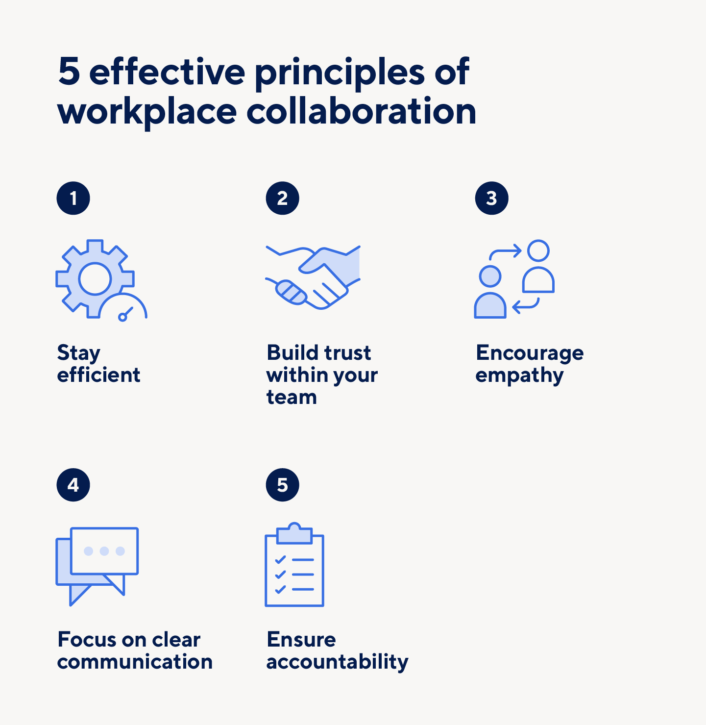 Efficiency, trust, empathy, communication, and accountability are the five principles of workplace collaboration.