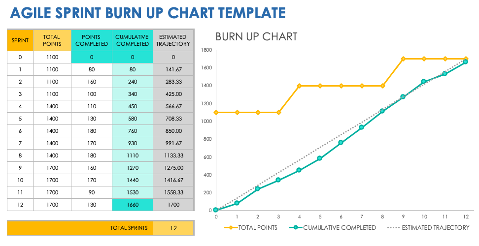 Agile Sprint Burn-Up Chart Template