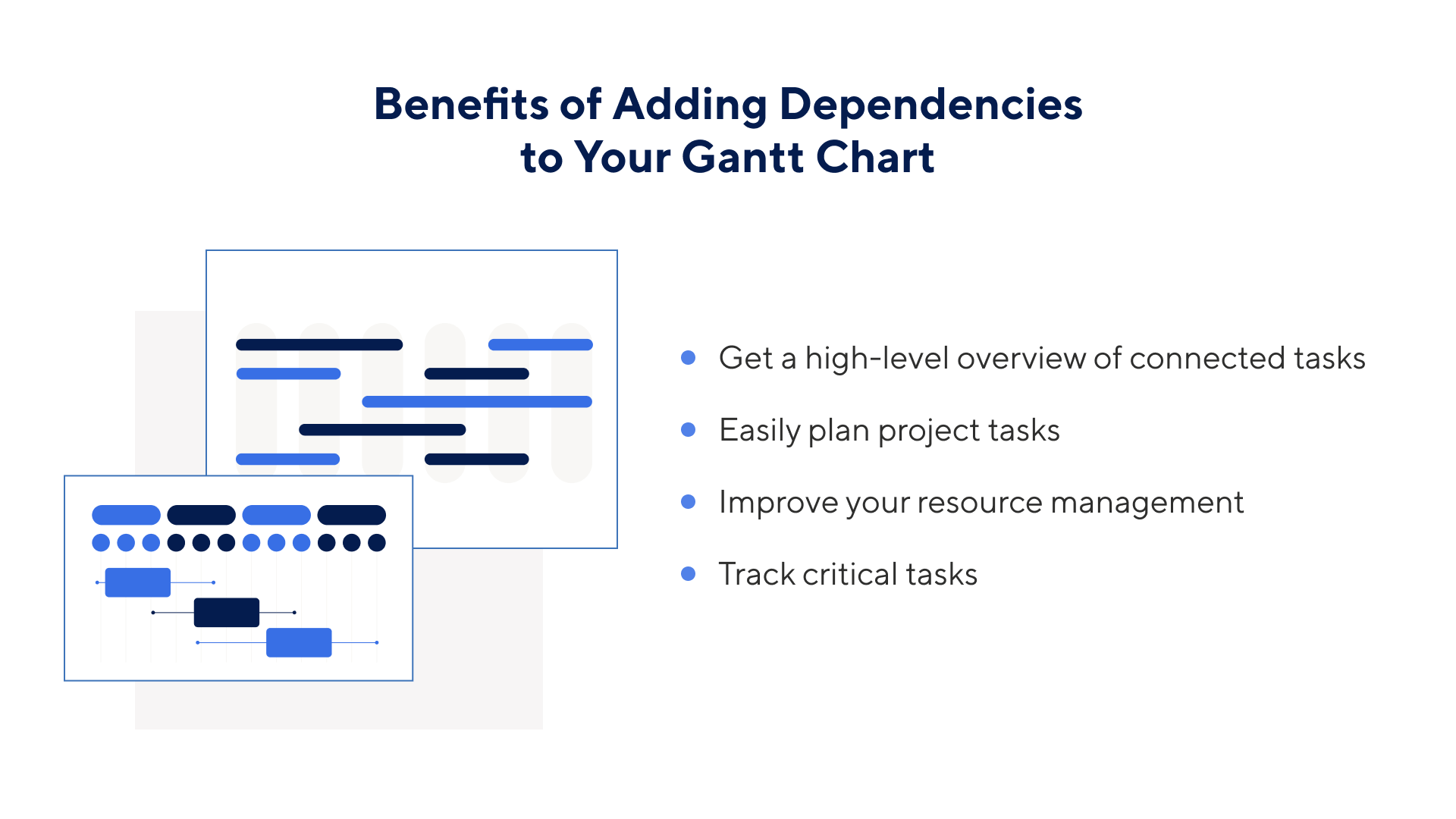 Infographic showing the benefits of using a Gantt chart with dependencies.