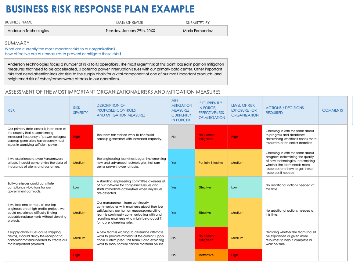 Example Business Risk Response Plan