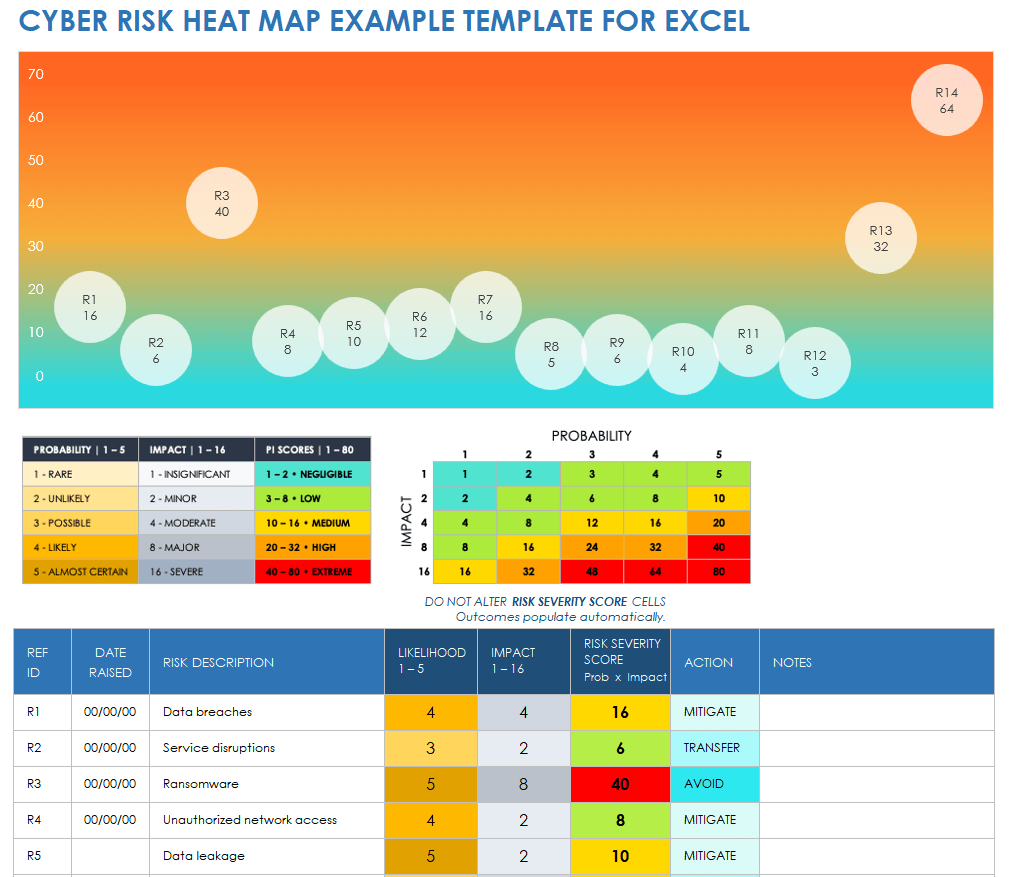 Cyber Risk Heat Map Example Template Excel