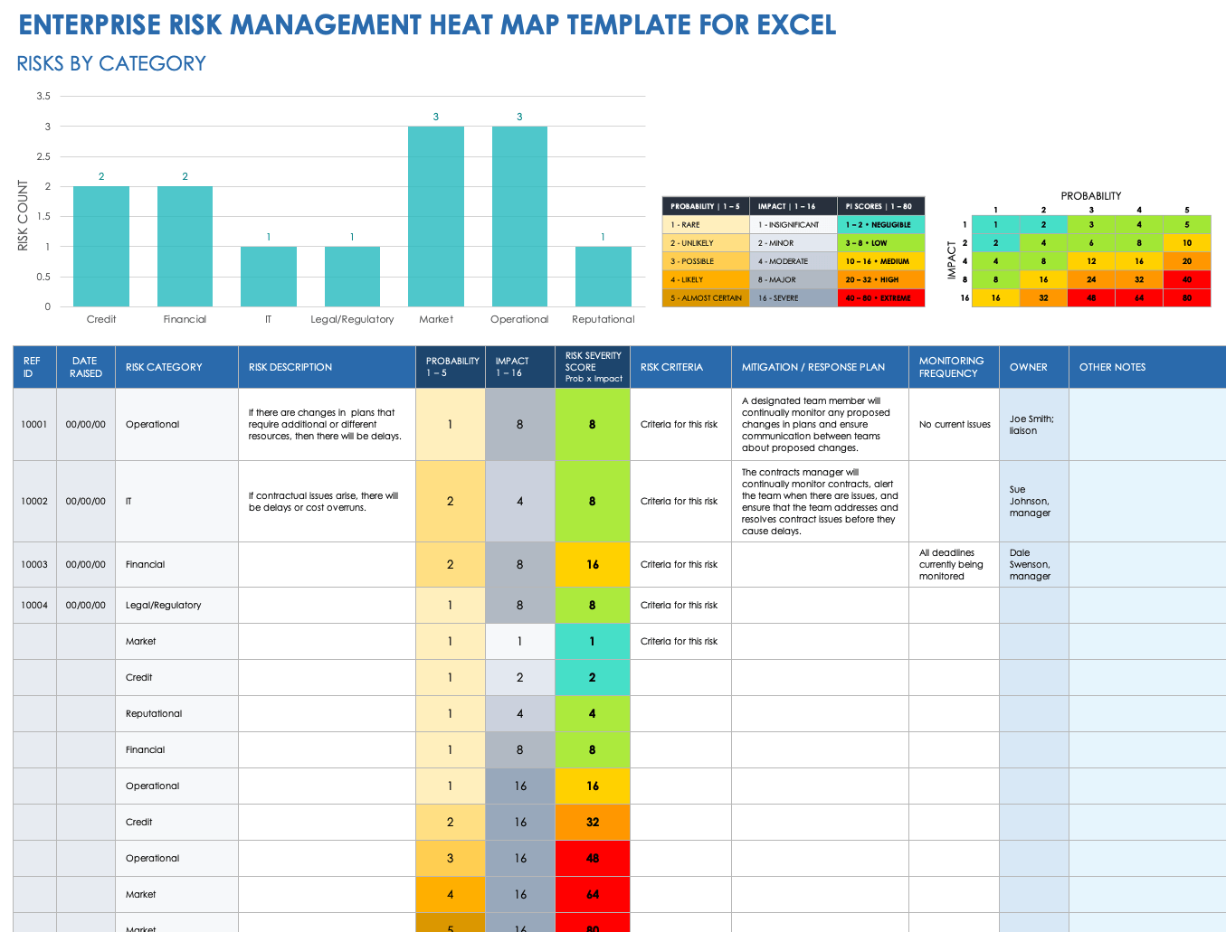 Enterprise Risk Management Heat Map Template Excel