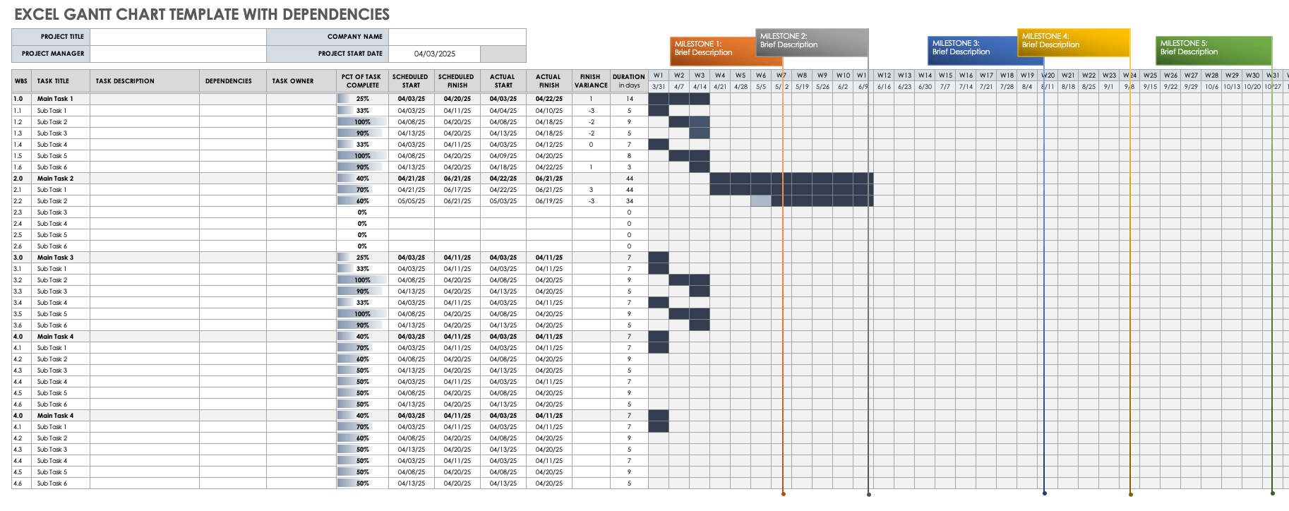 Image of Excel Gantt Chart Template with Dependencies from Smartsheet