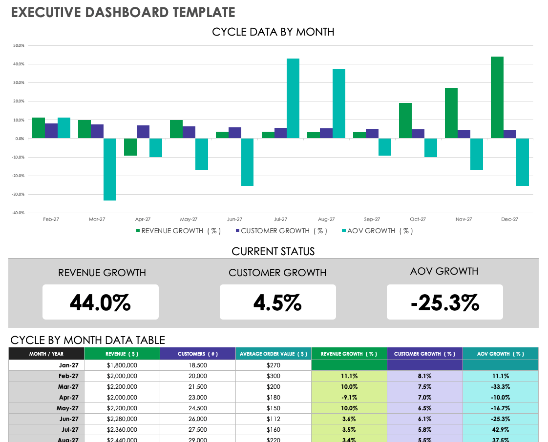 Executive Dashboard Template