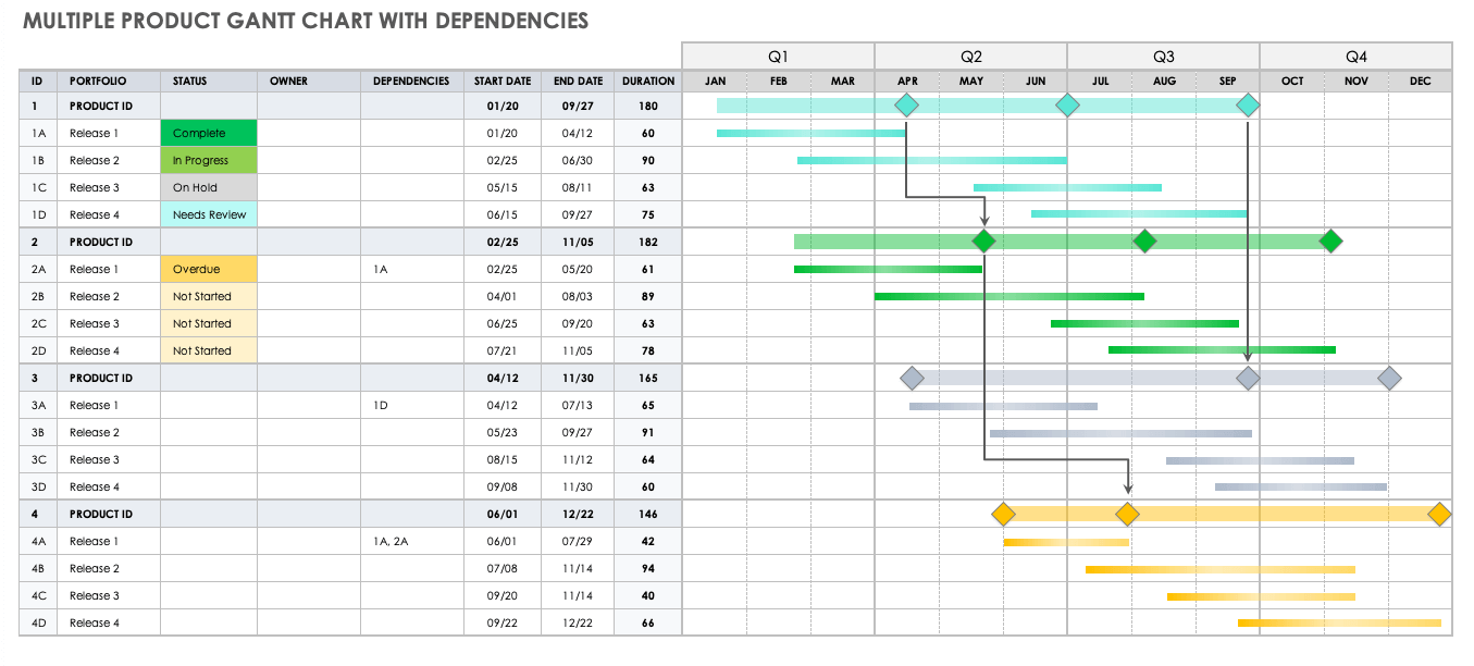 Pmi Gantt Chart