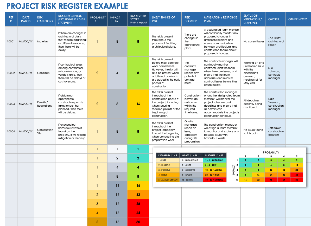 How To Make A Project Risk Management Plan Smartsheet