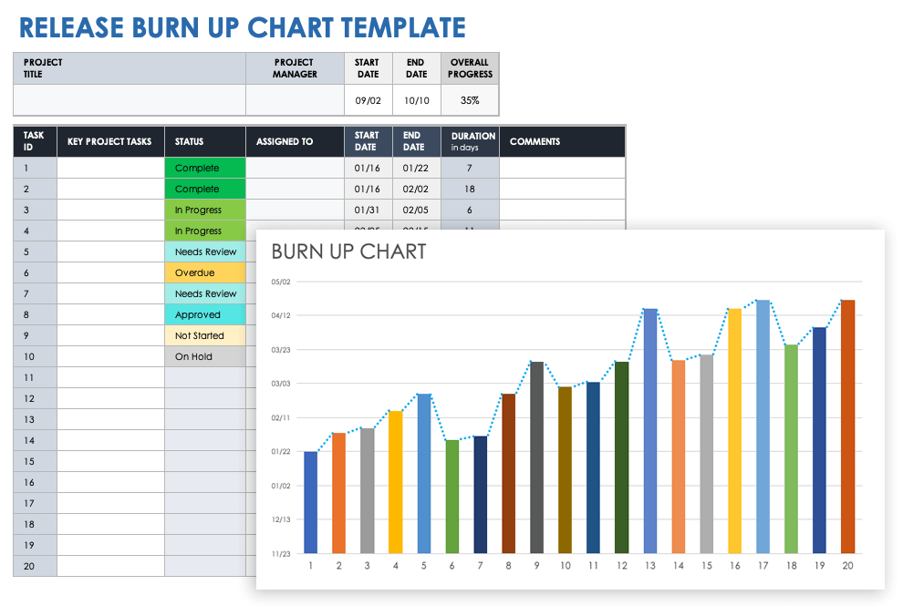 Release Burn-Up Chart Template