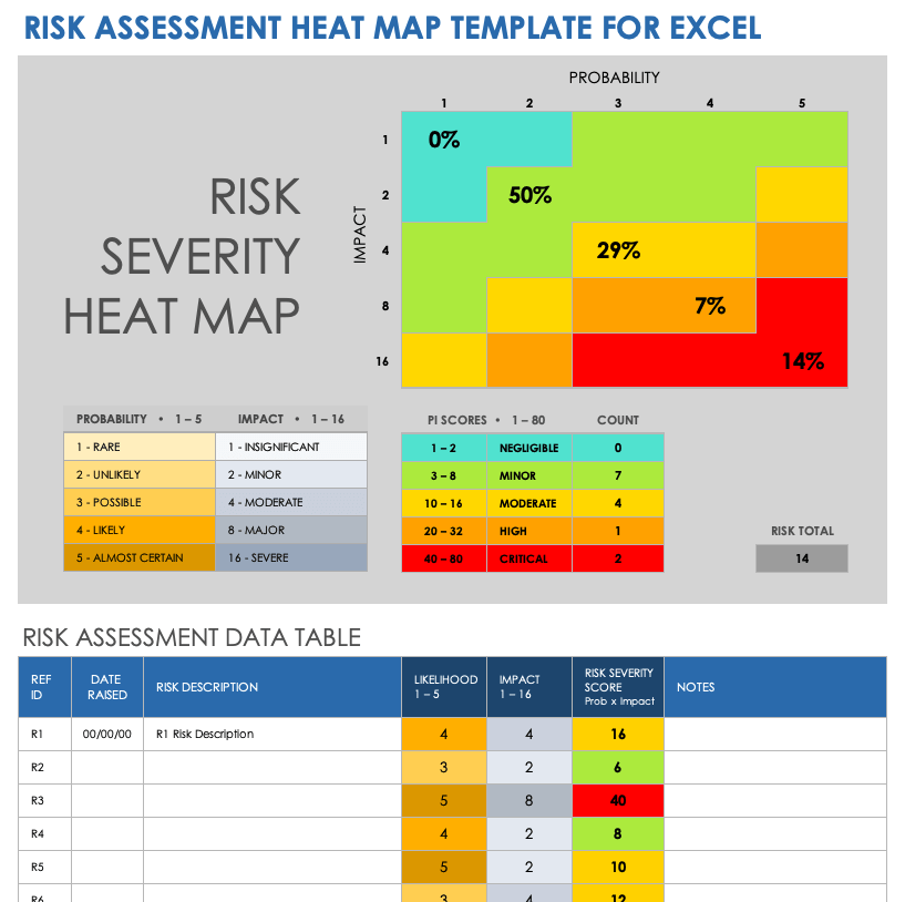 Risk Assessment Heat Map Template Excel