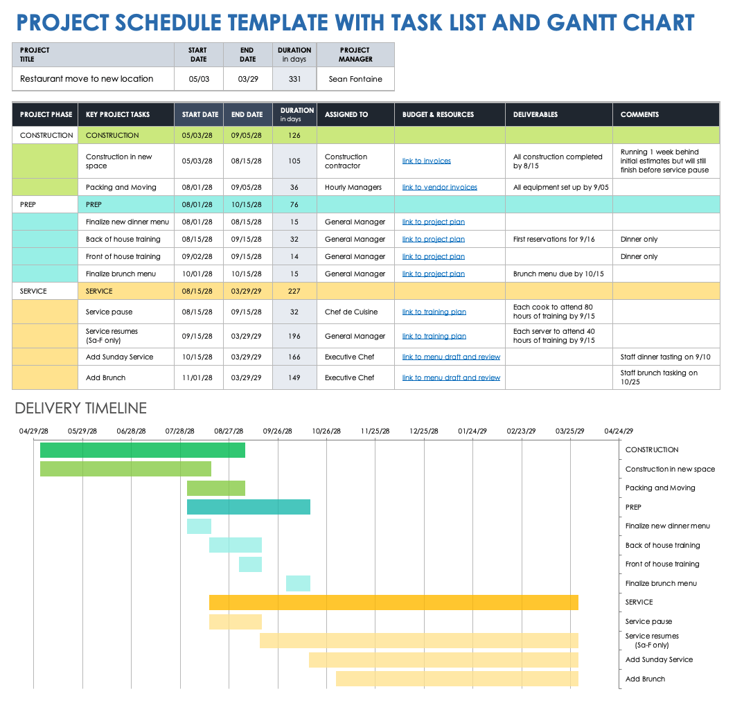 Sample Project Schedule Template with Gantt Chart and Task List
