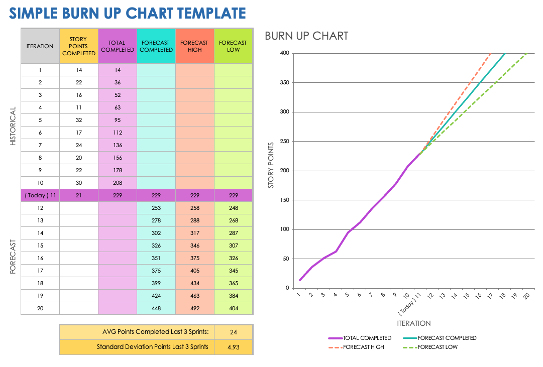 Simple Burn-Up Chart Template