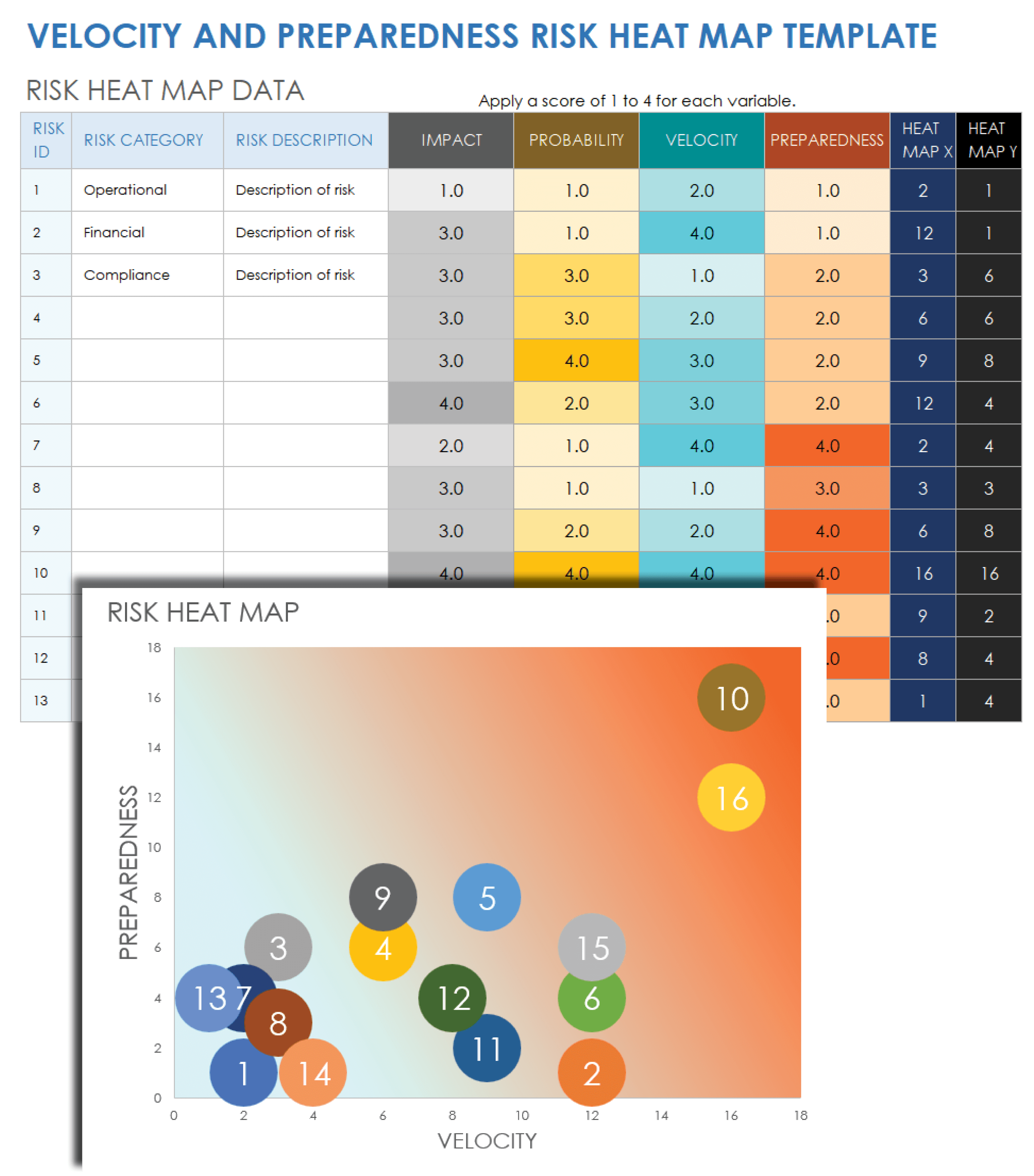 Velocity and Preparedness Risk Heat Map Template