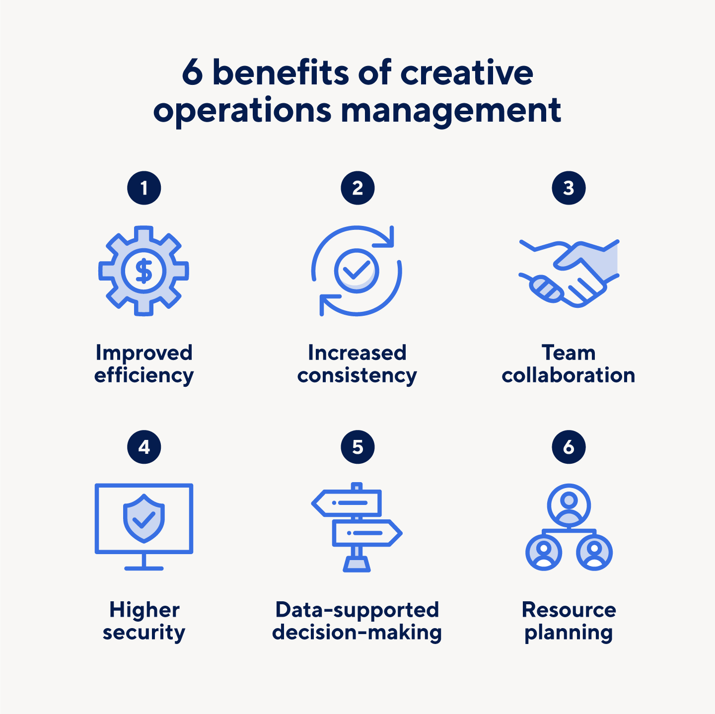 Collaboration and consistency are some of the benefits of creative operations management.