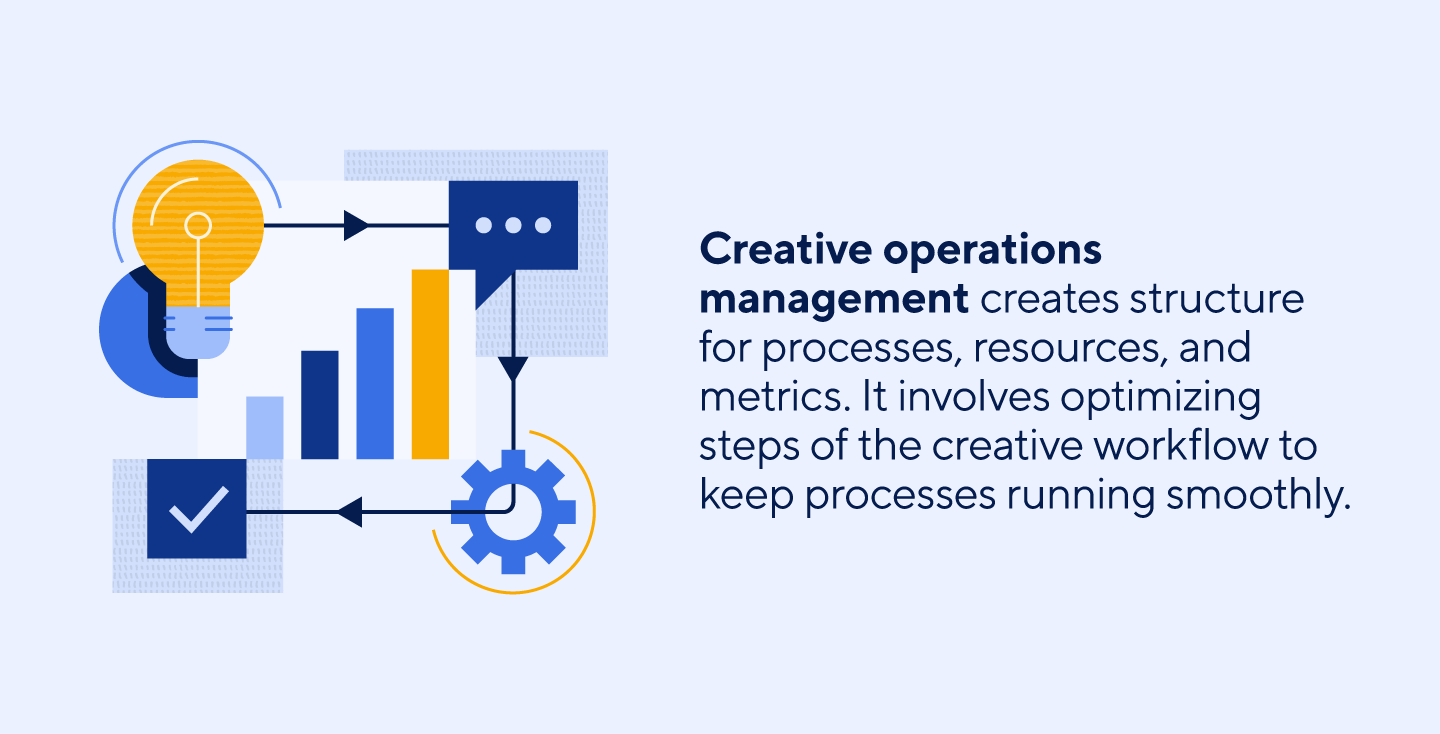 Creative operations management keeps the creative workflow process running smoothly.