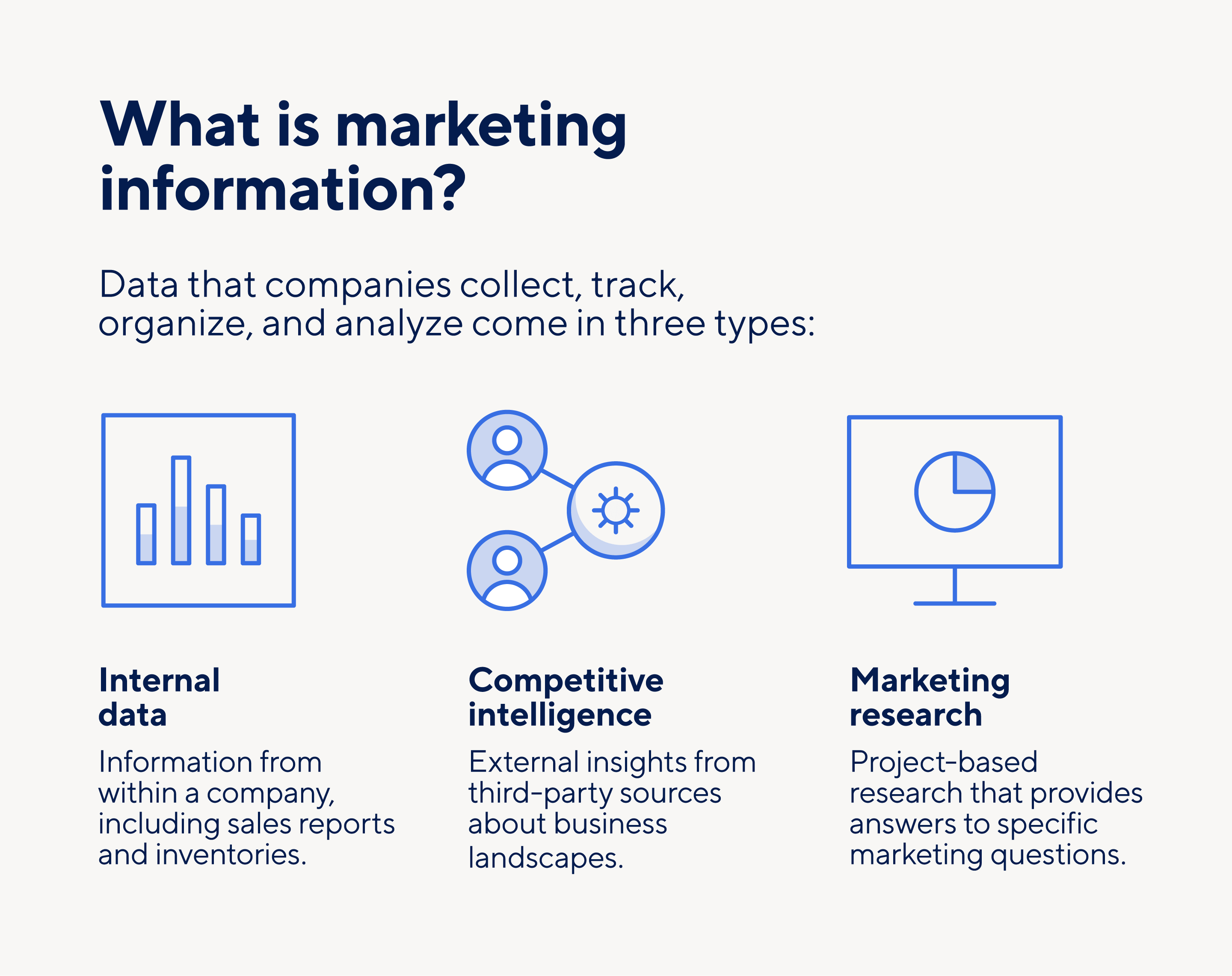 Icons that illustrate and define marketing information, including internal data, competitive intelligence, and marketing research.