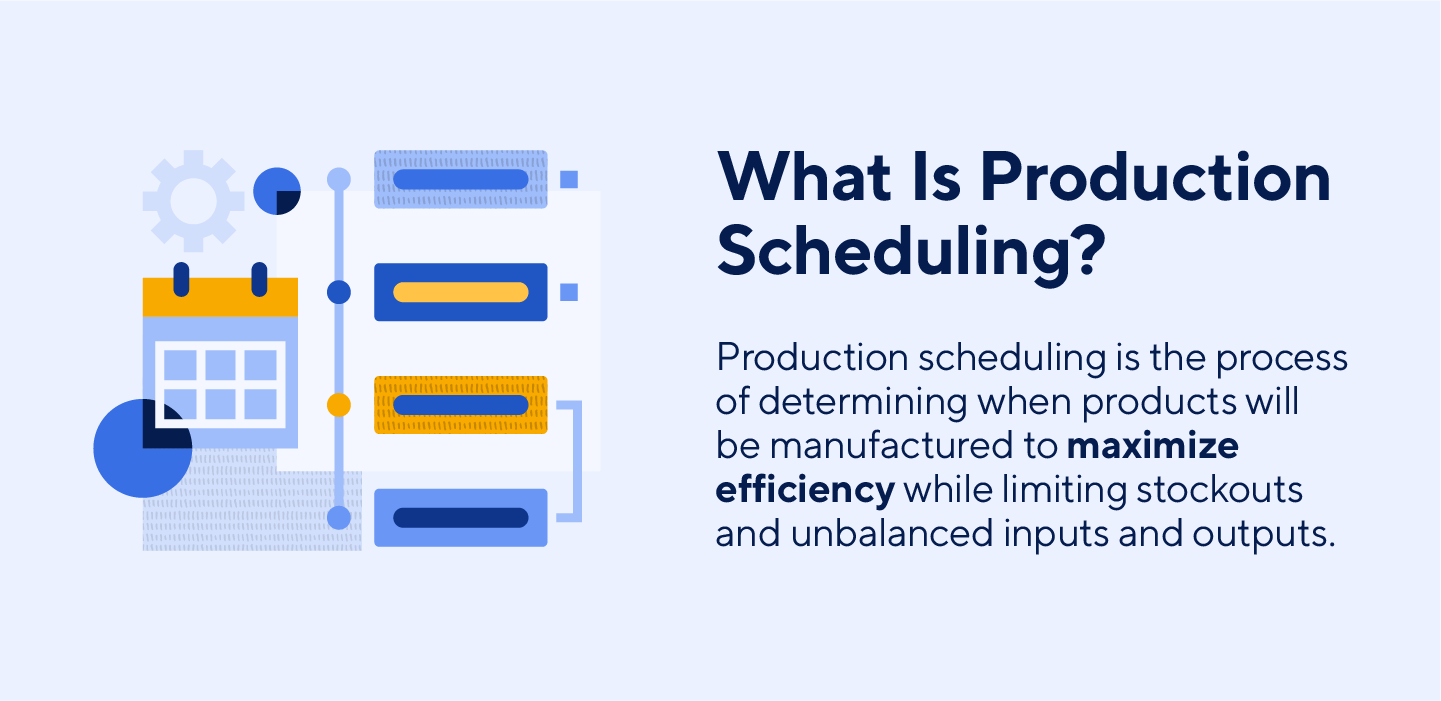 Production scheduling definition with an abstract calendar and scheduling illustration.