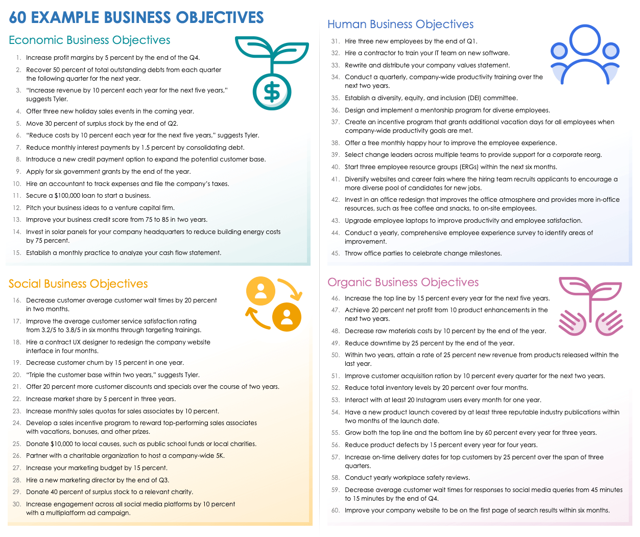 60 Example Business Objectives