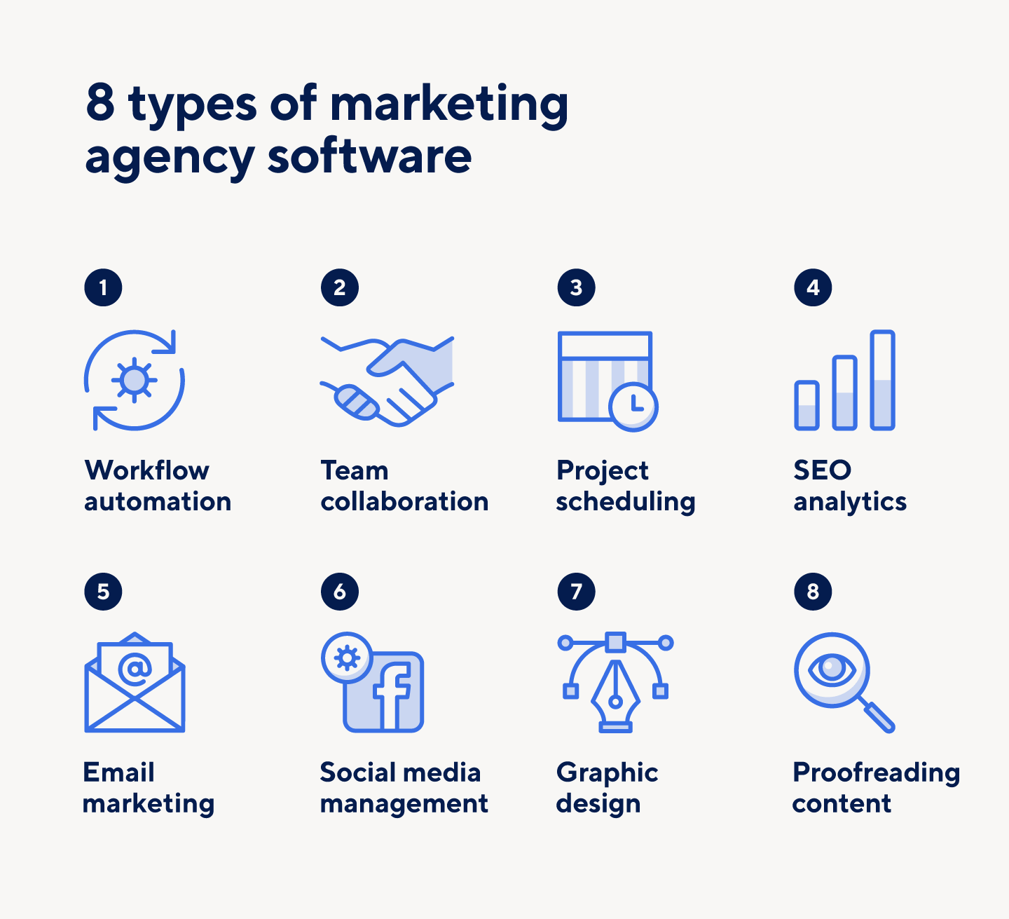 The eight types of marketing agency software, including project scheduling and email marketing.