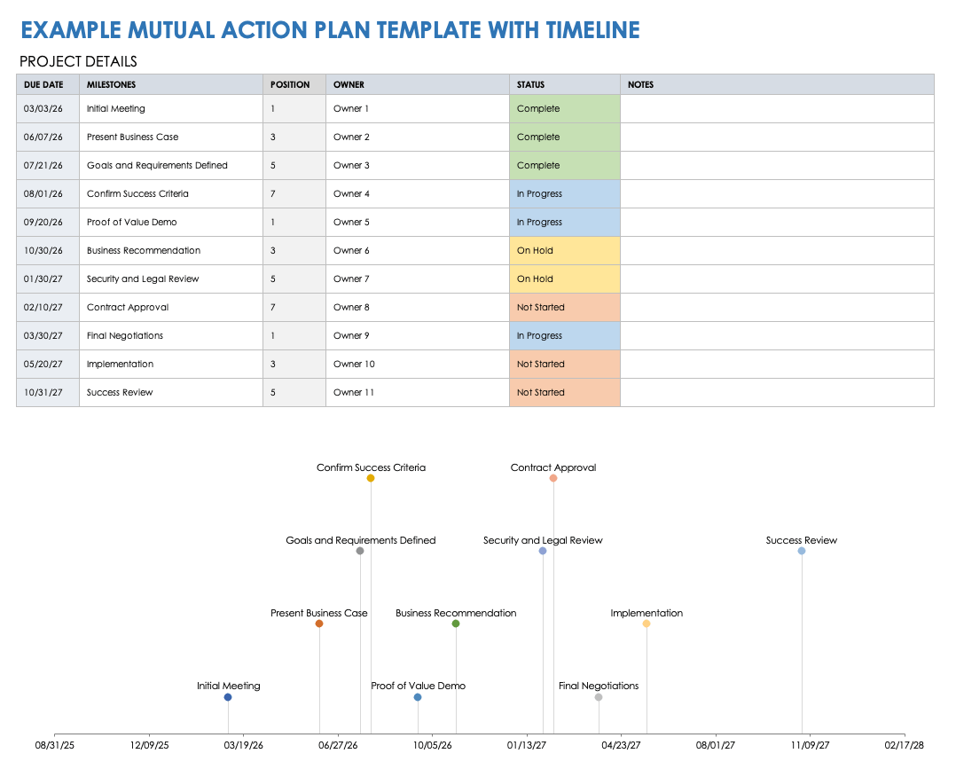 Example Mutual-Action Plan Template with Timeline
