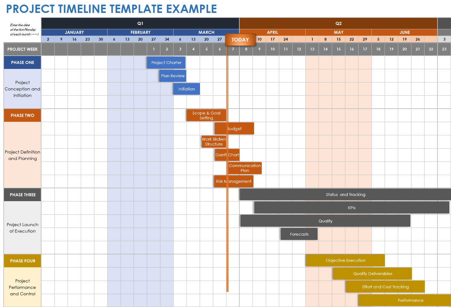 sample business plan timeline