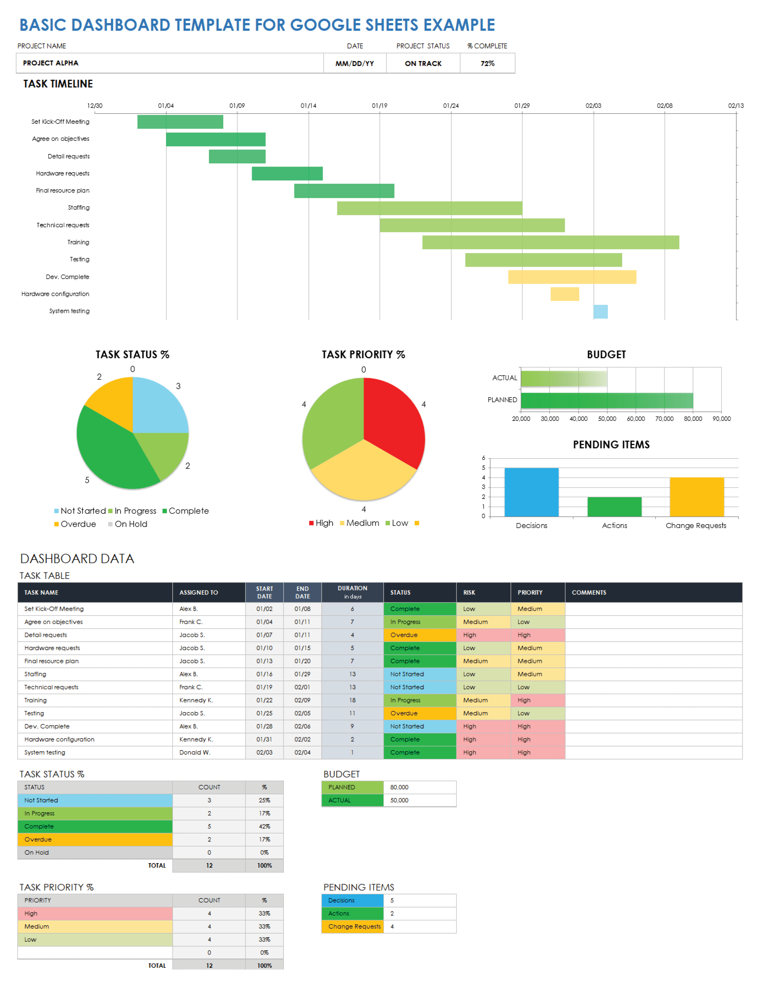 Basic Dashboard Template Example
