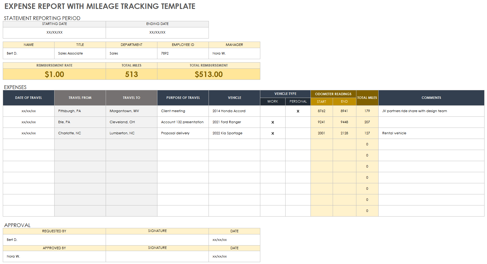 Expense Report With Mileage Tracking Template