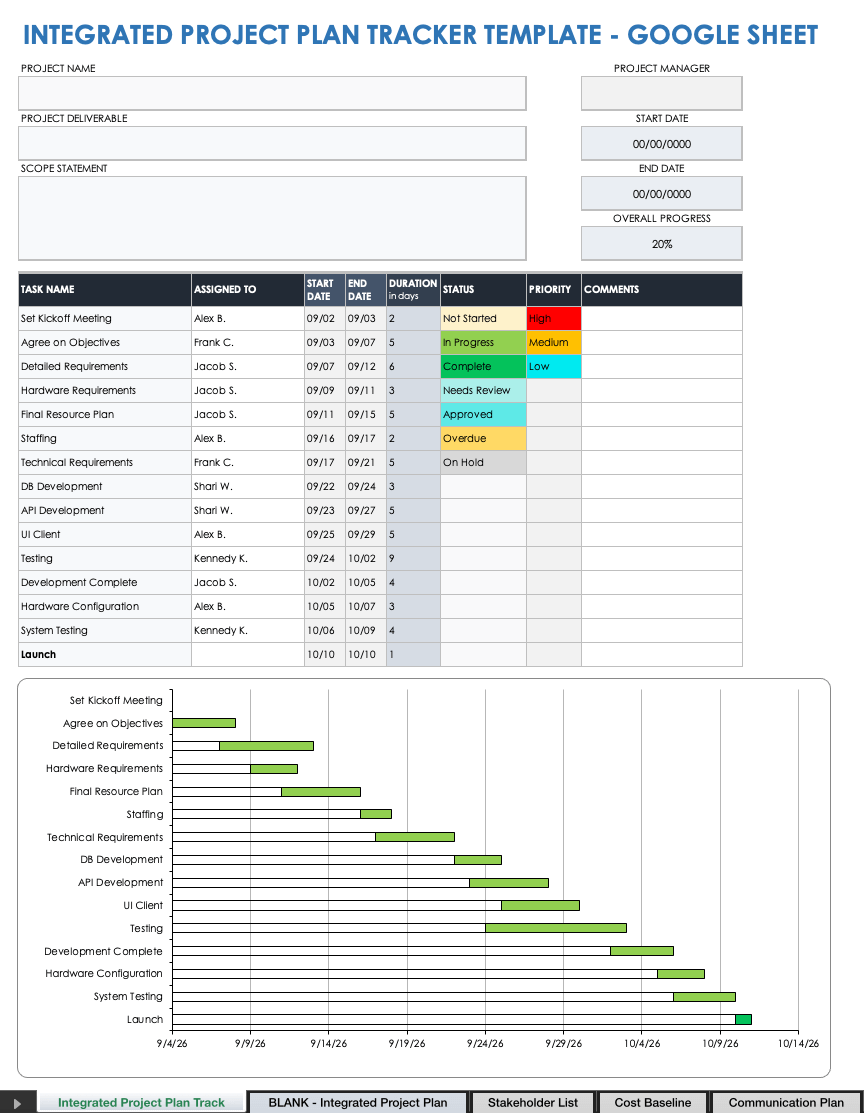 Integrated Project Tracker Template Google Sheets