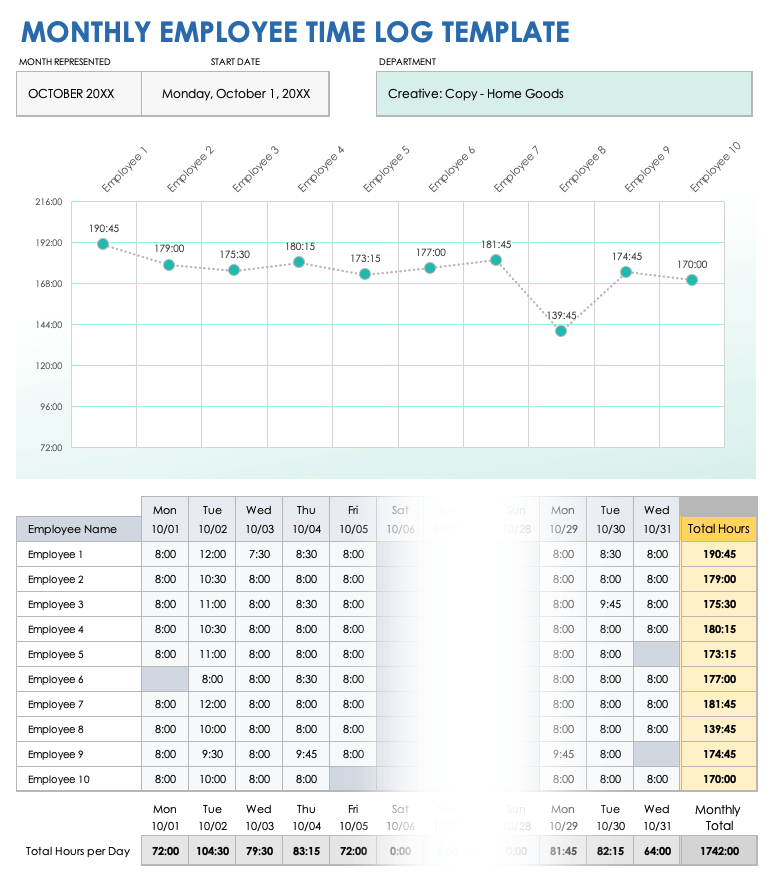 Monthly Employee Time Log Template