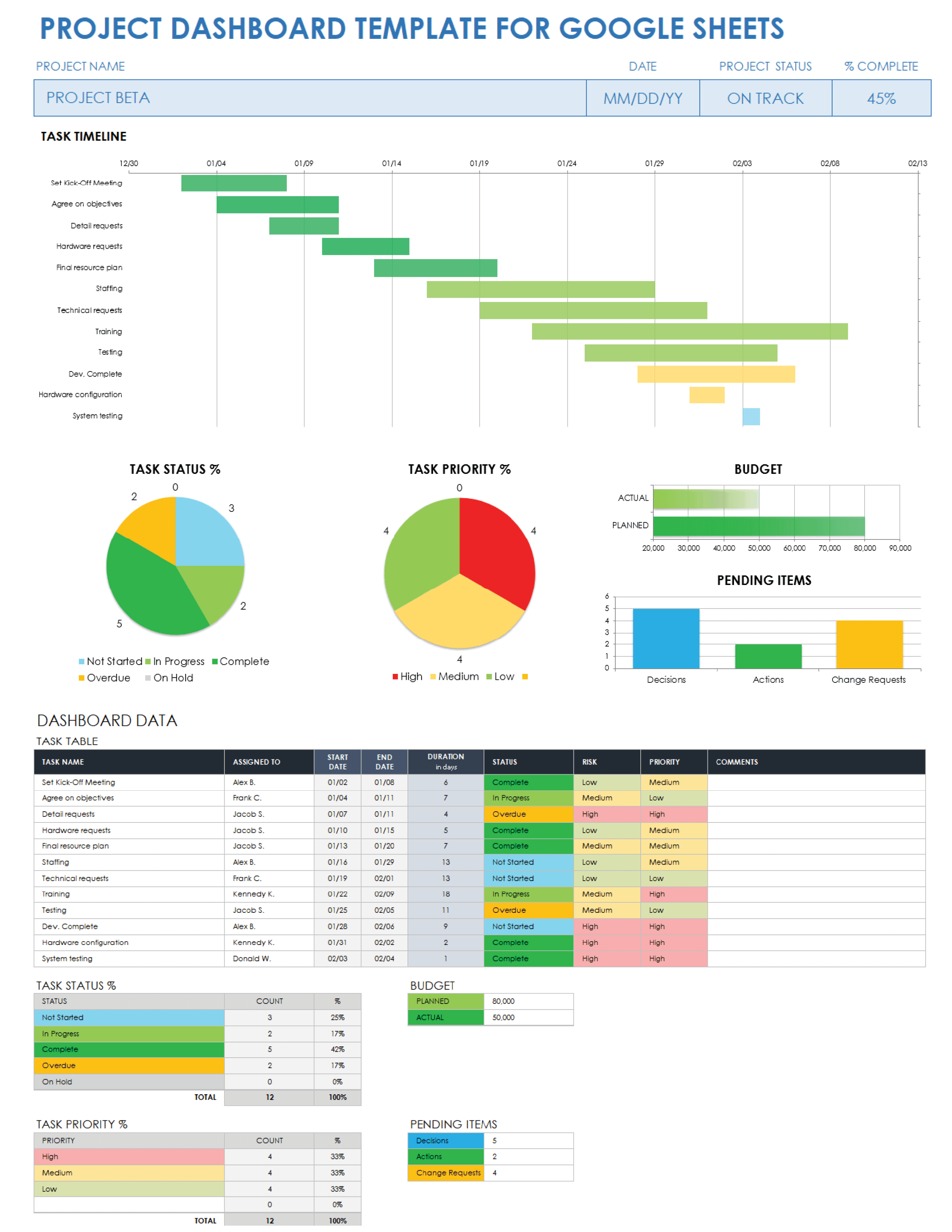 free-google-sheets-dashboard-templates-smartsheet