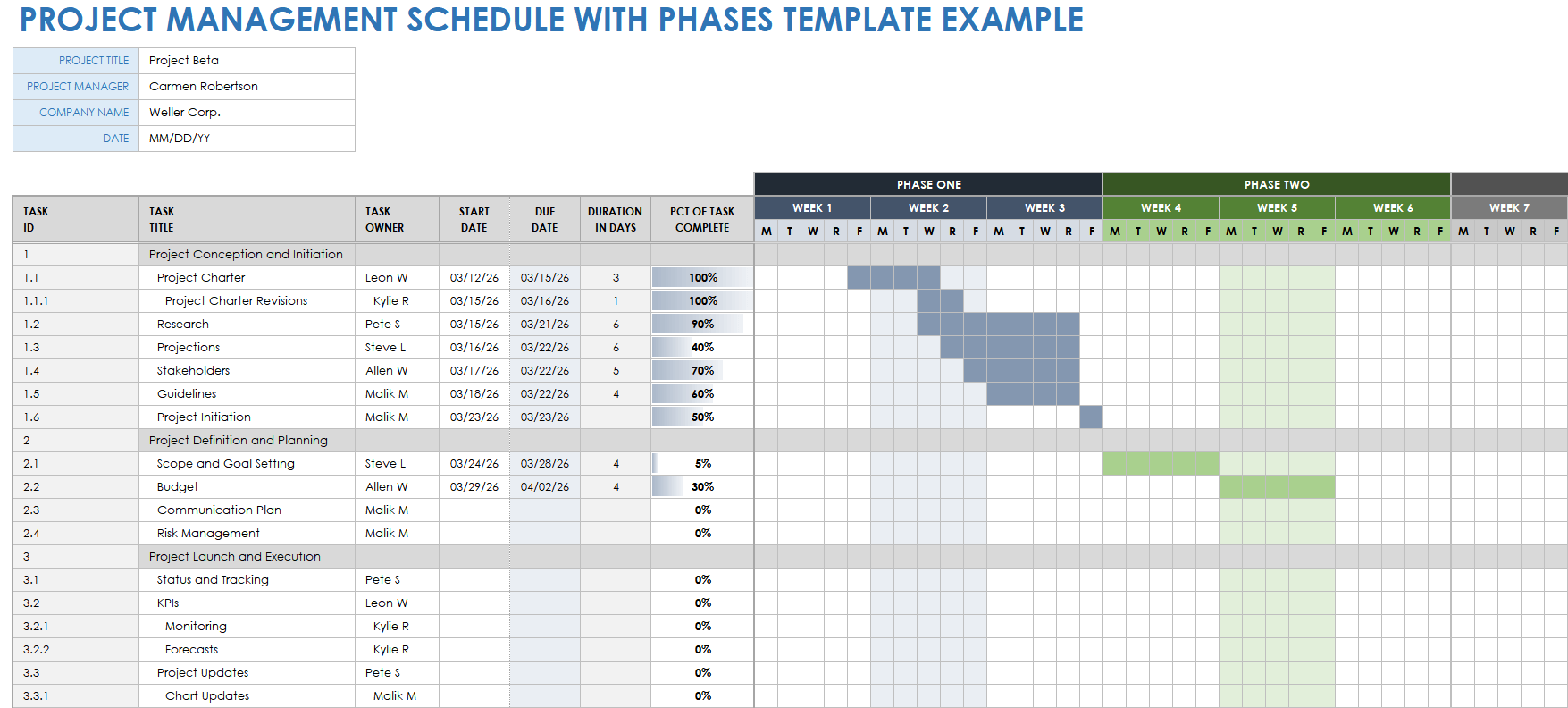 Example Project Management Schedule with Phases Template